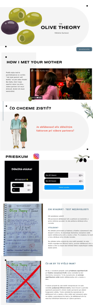 infografika o olivovej teórii