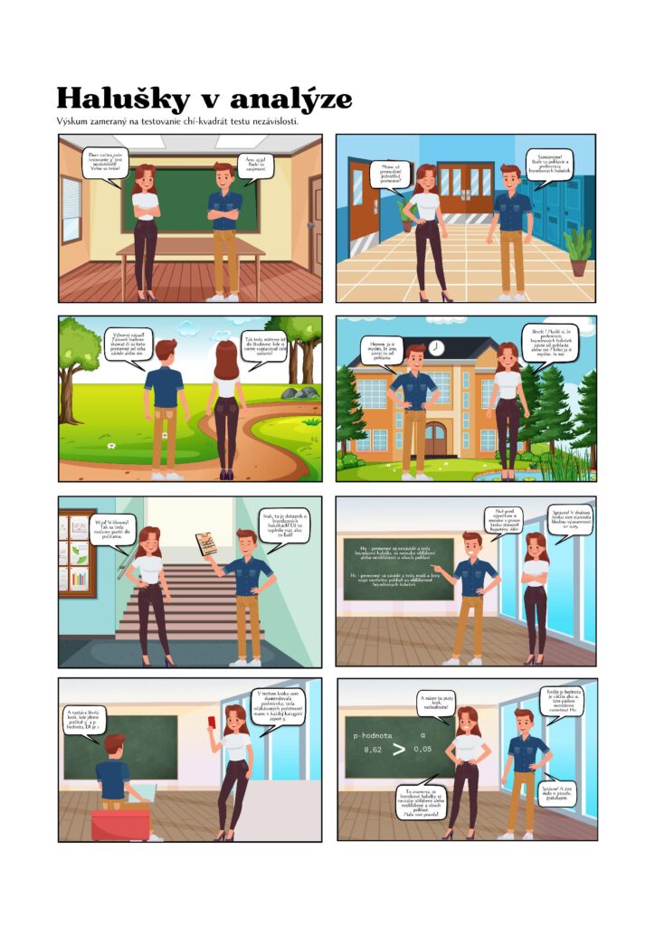 2. kreativne zadanie, infografika, súvis obľuby halušiek s pohlavím