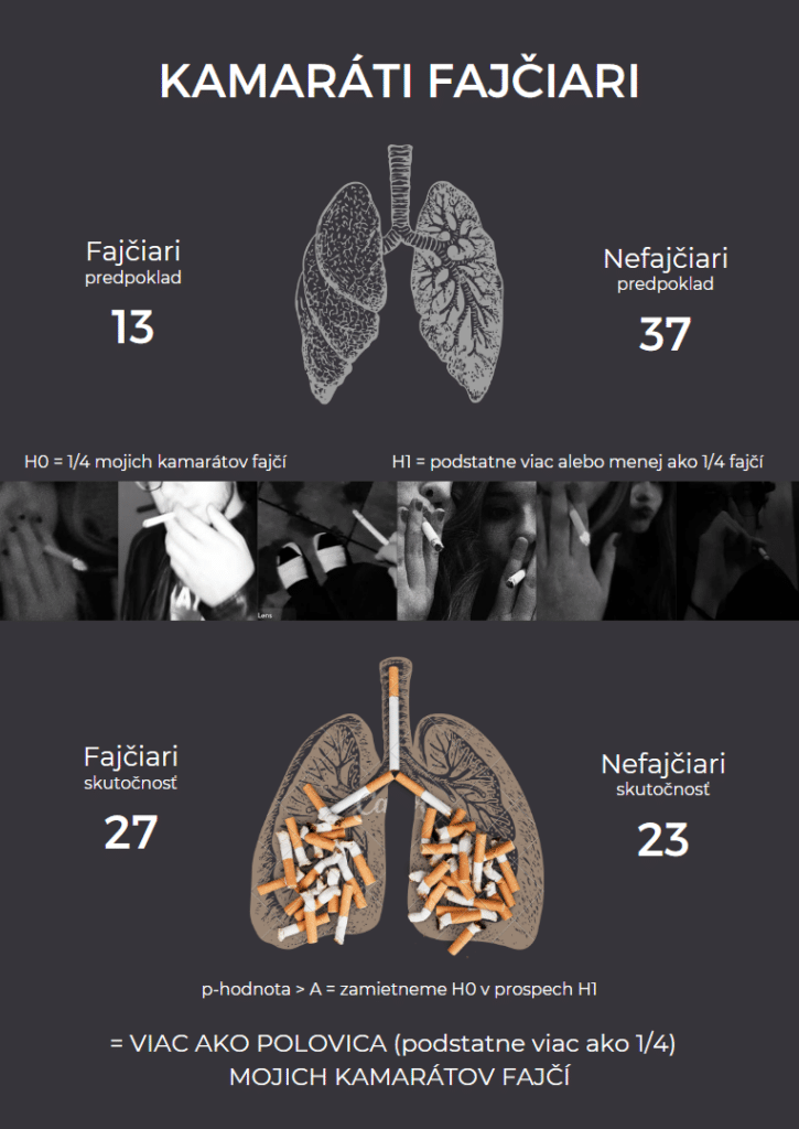 2. kreativne zadanie, infografika o fajčení