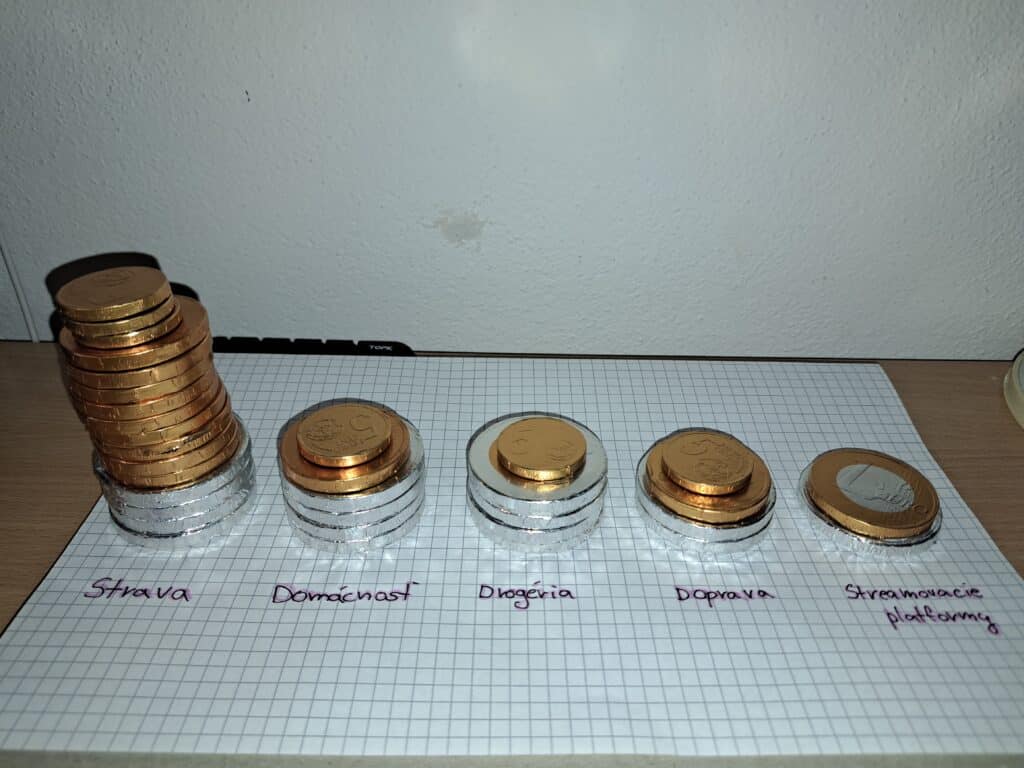 graf vytvorení z čokoládových penazí